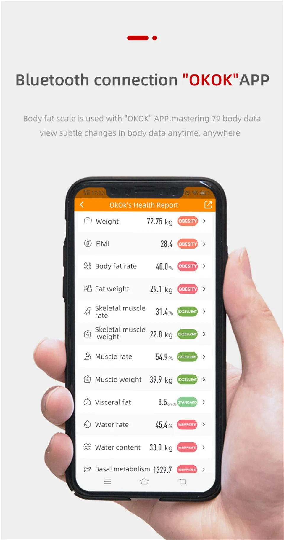 Smart Digital Bathroom Scale with Body Composition Analyzer